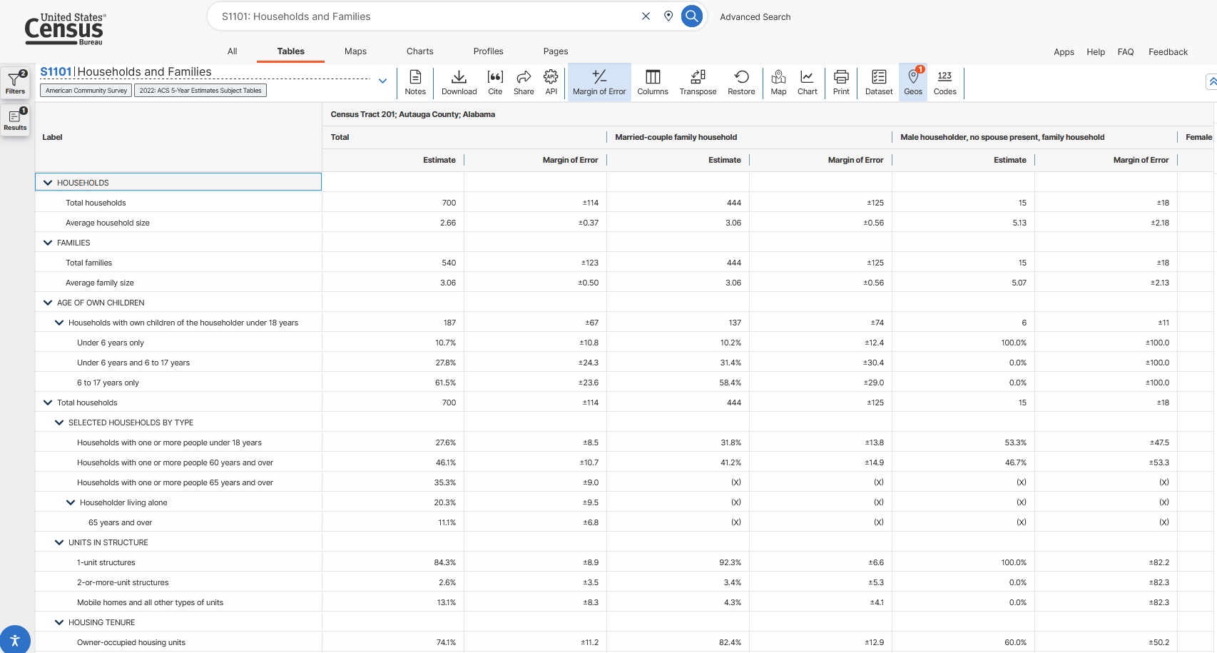 Data.gov table layout with multiple columns with different crosstabs for S1101 in the first county in Alabama